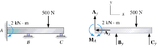 4 equilibrium of rigid bodies Equilibrium of rigid bodies static equilibrium for a rigid body: a body (or any part of it) which is currently stationary will remain stationary if the resultant force and resultant moment are zero for all the forces and couples applied on it. 4 equilibrium of rigid bodies Equilibrium of rigid bodies static equilibrium for a rigid body: a body (or any part of it) which is currently stationary will remain stationary if the resultant force and resultant moment are zero for all the forces and couples applied on it.